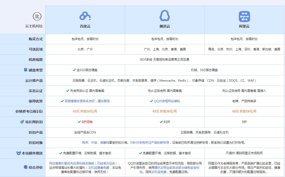 武功云主机代理对比.jpg